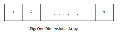 arrangement of one dimensional array