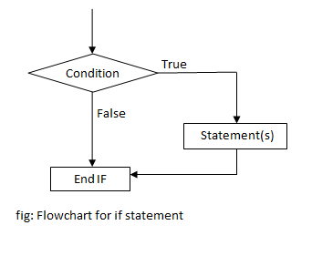 if flowchart in c++