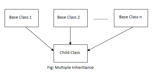 multiple inheritance in c++