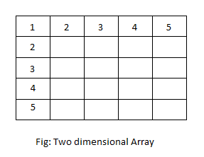 Arrangement of Two Dimensional Array